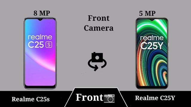 Realme C25s Vs Realme C25Y смотреть онлайн
