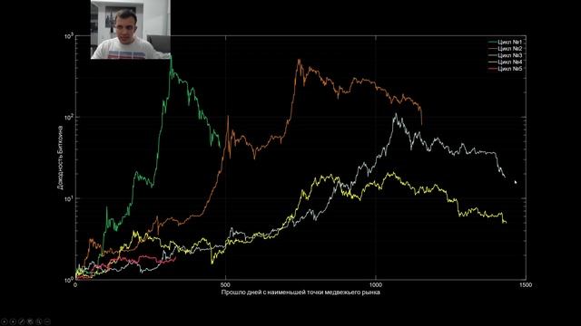 Пятый цикл Биткоина смотреть онлайн