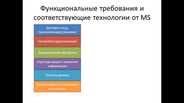 PowerPivot для систем отчетности. ч.1, теория смотреть онлайн