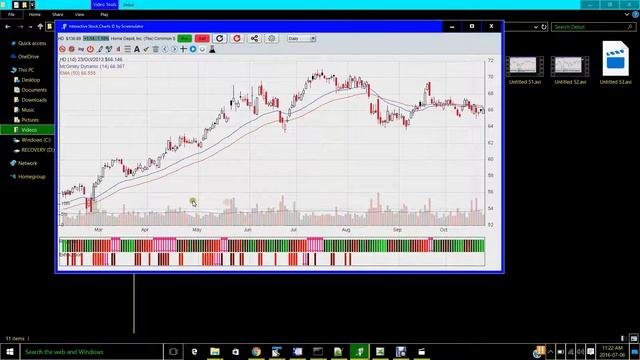 Interactive Stock Charts Introduction смотреть онлайн