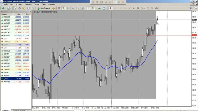 Среднесрочный анализ валютных курсов от 24.10.2016 смотреть онлайн