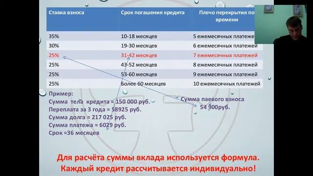 Запись вебинара от 15.05.2014 смотреть онлайн