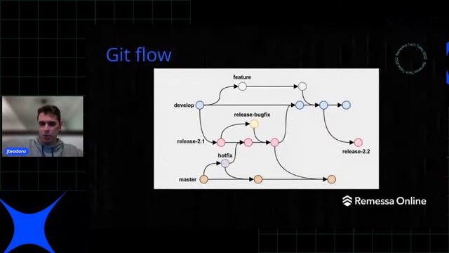 Trunk Based Development смотреть онлайн
