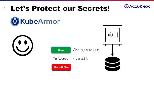 AccuKnox Zero Trust Secrets Management 101 смотреть онлайн