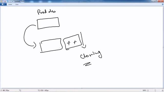 Understanding Oracle Data Guard Components смотреть онлайн