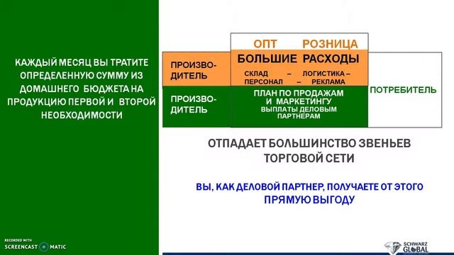 Бизнес план Амвэй Россия 2016 часть 1 смотреть онлайн