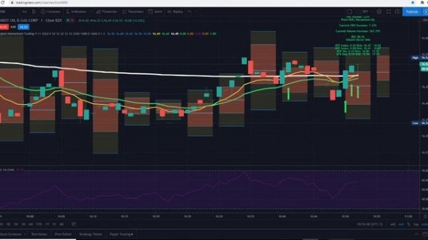 Chat GPT Trading Bot