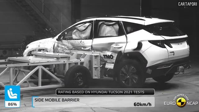 Kia Sportage scores five stars in Euro NCAP Crash | Safety Tests of Kia Sportage 2022 смотреть онлайн