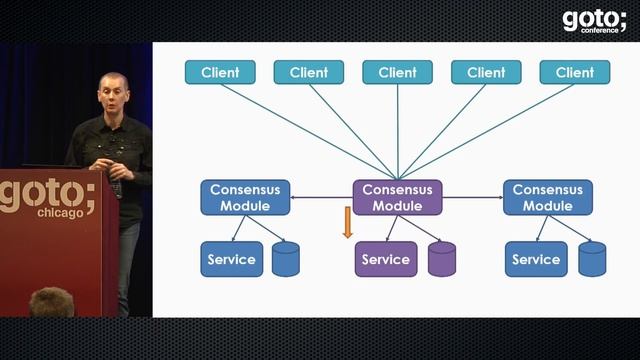 Cluster Consensus: when Aeron met Raft • Martin Thompson • GOTO 2018 смотреть онлайн