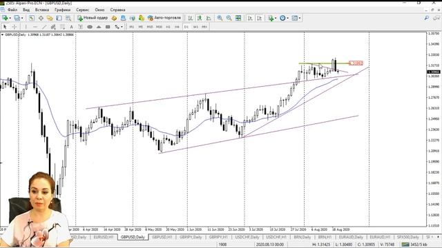 Обзор рынка, 20.08.2020 смотреть онлайн
