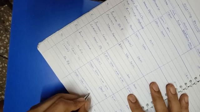 Accounting Equation Part-2 | Class 11th Accounts | T.S.Grewal Book смотреть онлайн