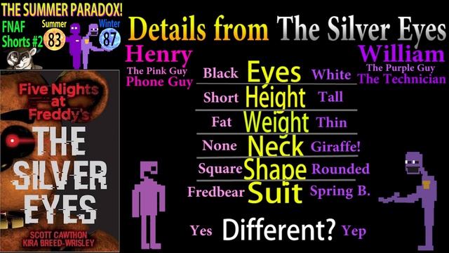 THE SUMMER PARADOX! - FNAF Theory Shorts #2 - The Ferret Theory смотреть онлайн