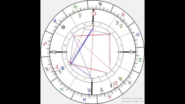 Sun Trine Pluto - Light and Dark Transmutation - GLOBAL SHIFT *Patreon Exclusive* смотреть онлайн