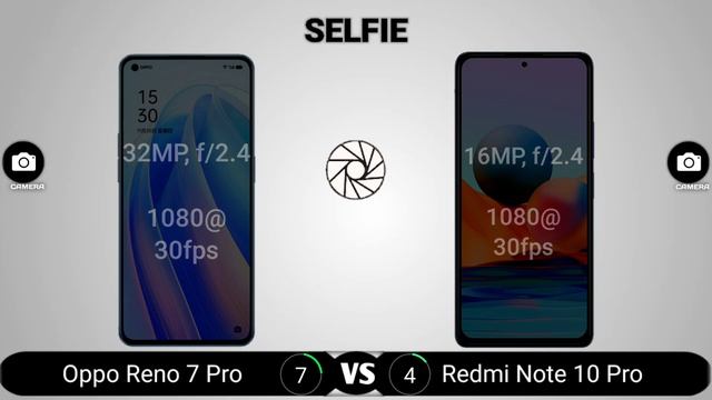 Oppo Reno 7 Pro vs Redmi Note 10 Pro смотреть онлайн