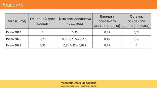 Решение задач экономического содержания (Система подготовки к ЕГЭ) смотреть онлайн