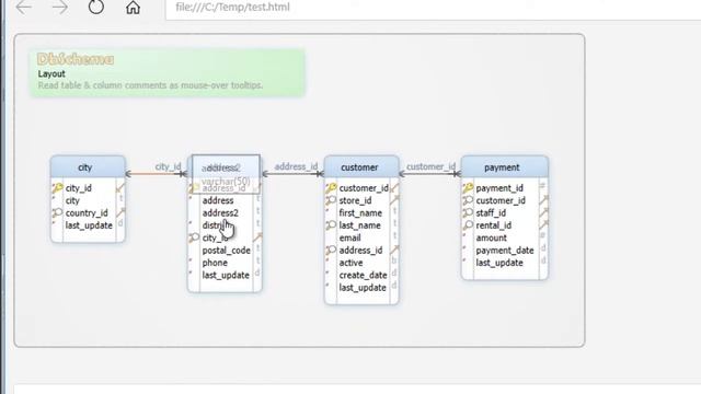 DbSchema Database Diagram Designer and GUI Admin Tool смотреть онлайн