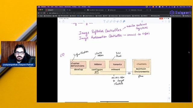 Flux CD v2 - Kubernetes GitOps (CNCFMinutes 20) смотреть онлайн