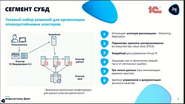 ИТ-инфраструктура для «1С:Предприятие 8.3» смотреть онлайн