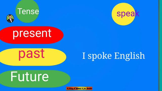 spoken English # made easy#present tense#past tense#future tense#verbs#grammar#daily usage#easy way смотреть онлайн