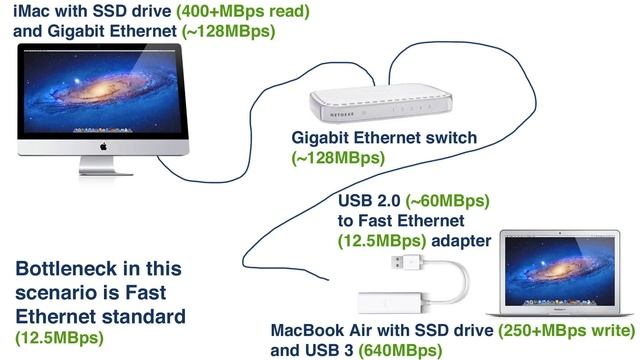 NEW Apple Thunderbolt to Gigabit Ethernet Adapter demonstration in HD! смотреть онлайн