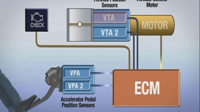 Electronic Throttle Control | Toyota смотреть онлайн