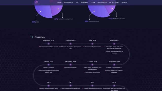 EndChain (ENCN) Обзор от ICO Каталог смотреть онлайн