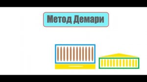 Противороевой метод Демари