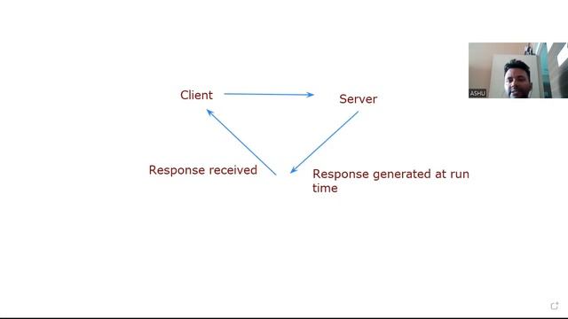 Java Servlet Interview Questions Part 1 смотреть онлайн