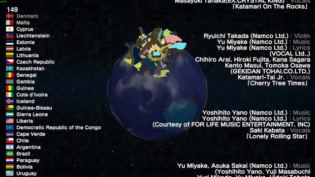 Ending Credits - All 195 Countries/Nations - Katamari Damacy Reroll смотреть онлайн