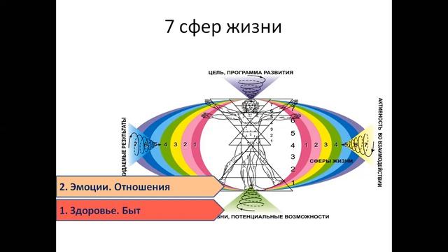 С.Жаданов. Программирование реальности смотреть онлайн