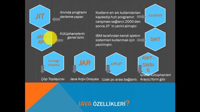 Java Çalışma Mantığı Nedir? смотреть онлайн