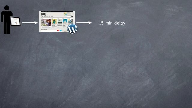 Version .50 | Ping Kaching releases a Wordpress plugin смотреть онлайн