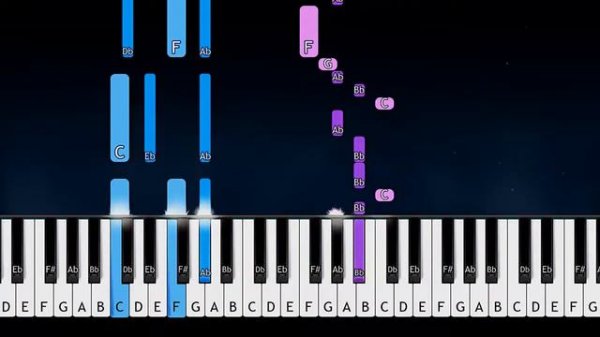 Love Nwantiti on piano | Ckay - Love Nwantiti Notes on piano