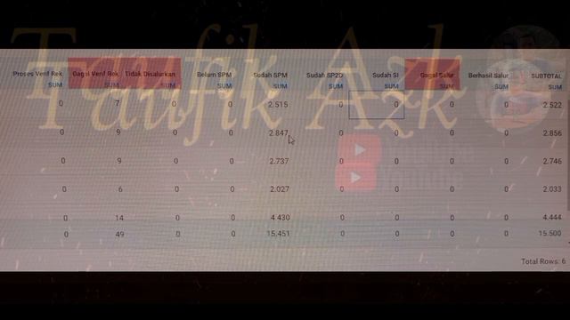 BPNT FEBRUARI - MARET SEBENTAR LAGI CAIR, INI PROSES LENGKAPNYA DI SIKS NG #infobansos #bpntcair