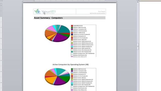 The Top 5 Ways to Use IT Assessments for Fun and Profit смотреть онлайн