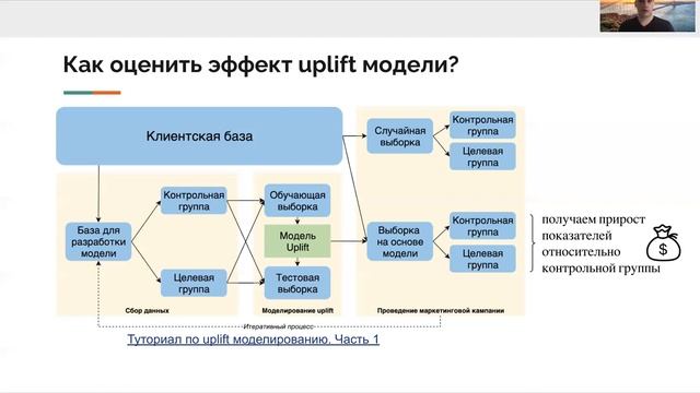 Uplift моделирование в ритейле. Оценка эффективности модели Uplift - Вадим Кислинский