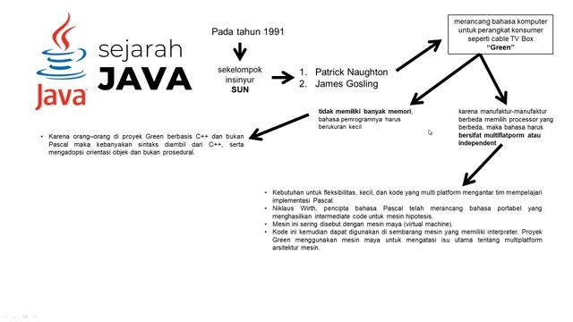kenapa bahasa pemrograman ini diberi nama java? смотреть онлайн
