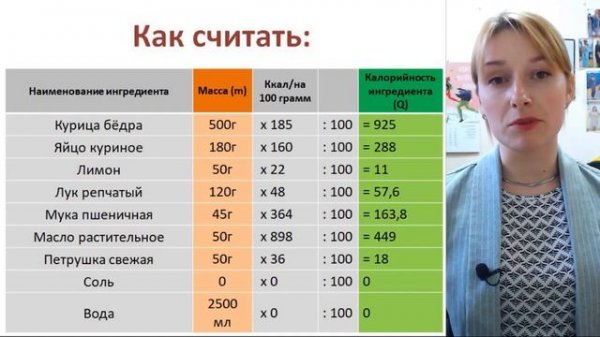Как считать калорийность многокомпонентных блюд