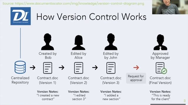Git and GitHub Basics Tutorial - 1) Version Control System | Myanmar Language смотреть онлайн