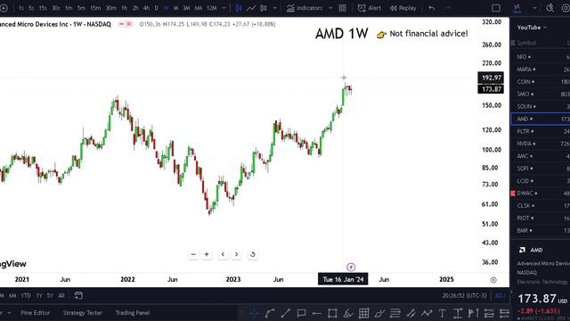 AMD Stock (Advanced Micro Devices stock) AMD STOCK PREDICTIONS AMD STOCK Analysis AMD stock news смотреть онлайн