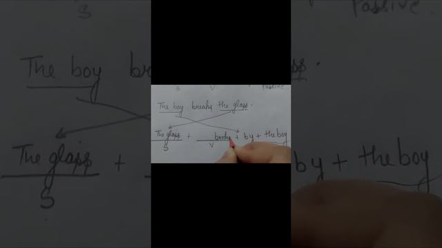 Active Voice And Passive Voice смотреть онлайн