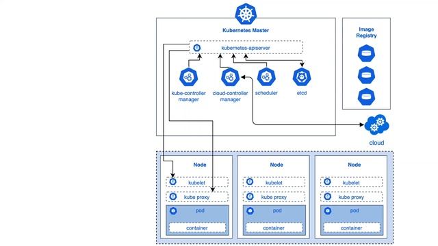 DevOps | What is Kubernetes? | Introduction - Learning Path | Kubernetes Tamil Tutorial смотреть онлайн