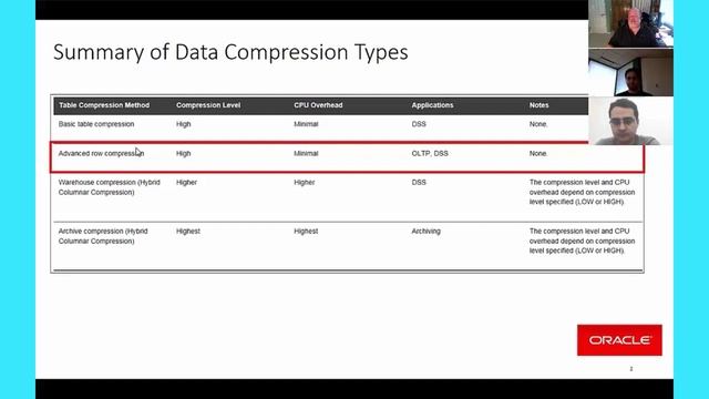 Compression Options for Oracle Database смотреть онлайн