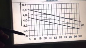 ✅ Audi A6 C4 2.5TDI 103kw (AEL) Легенда плохо заводится_Как правильно отрегулировать угол Зажигание