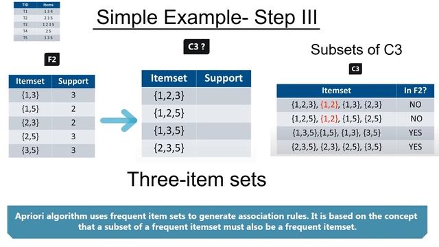 Apriori algorithm- Simple explanation for market basket analysis and python implementation смотреть онлайн