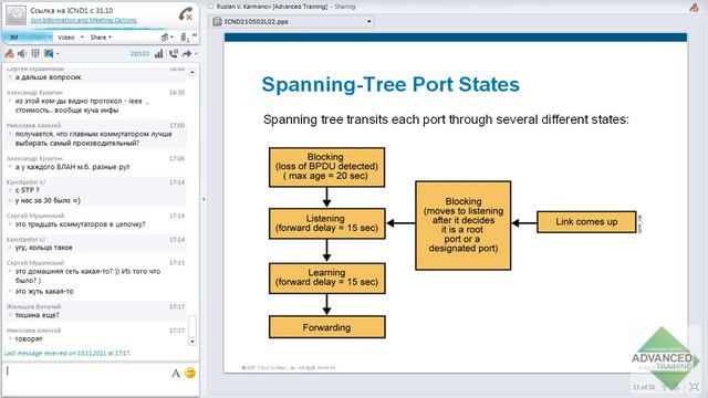 CISCO ICND1 ч.28 смотреть онлайн