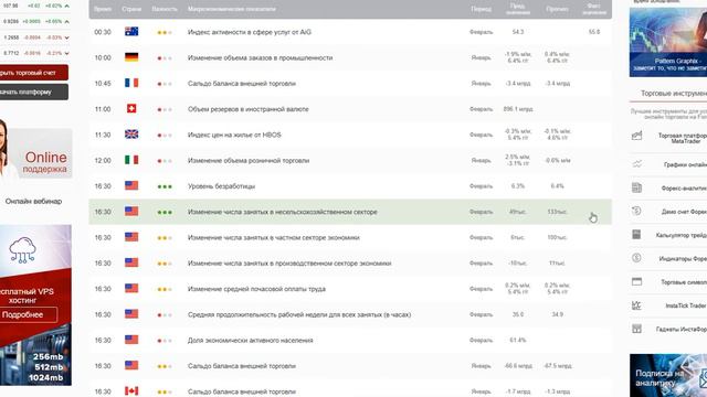 Причина резкого выроста американского доллара. О чем сказал Пауэлл. Видео-прогноз форекс на 5 марта смотреть онлайн