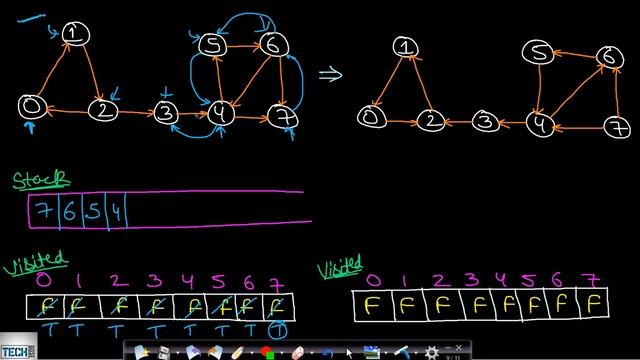 Kosaraju Algorithm | Strongly connected components in a graph смотреть онлайн