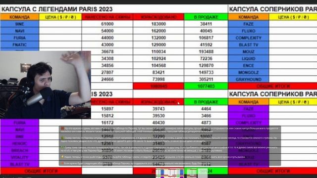 В КАКИЕ КАПСУЛЫ БЛАСТ ПАРИЖ МАЖОР 2023 СТОИТ ИНВЕСТИРОВАТЬ / ИНВЕСТИЦИИ КС ГО смотреть онлайн