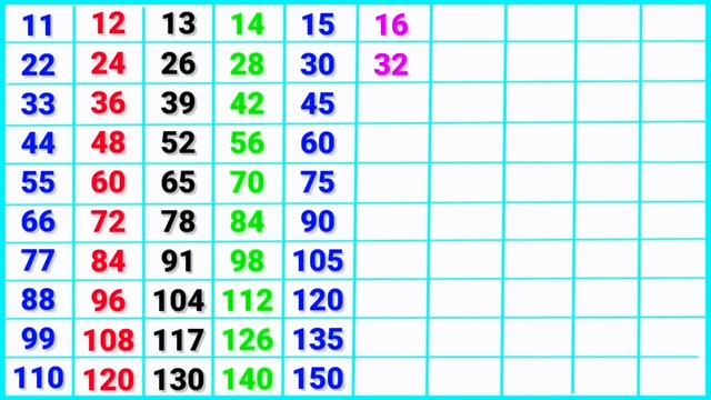 2 से 30 तक पहाड़े | table | pahada | 2 se 30 tak pahada | 2 ka pahada смотреть онлайн